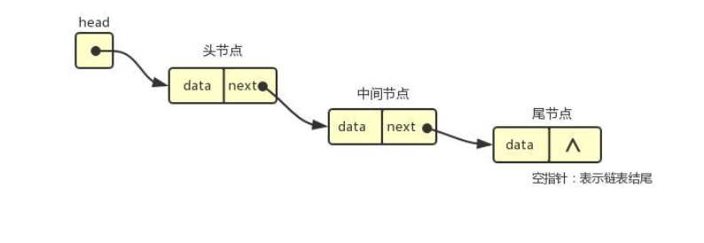 linked-list